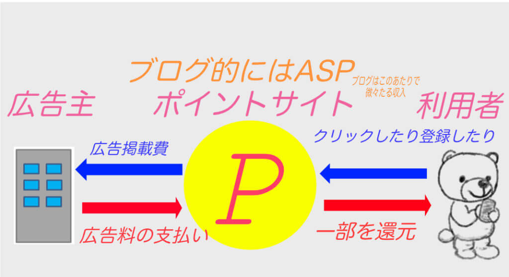 モッピーとハピタス導入して これ使わないな と思う理由 ぶちくまどっとこむ