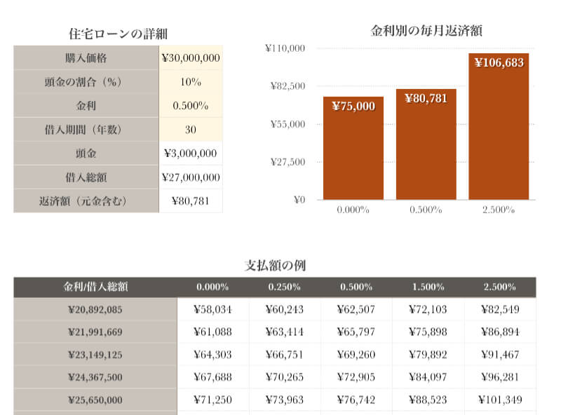 住宅ローンの計算表はサイトを探さなくてもnumbersのテンプレが便利 ぶちくまどっとこむ