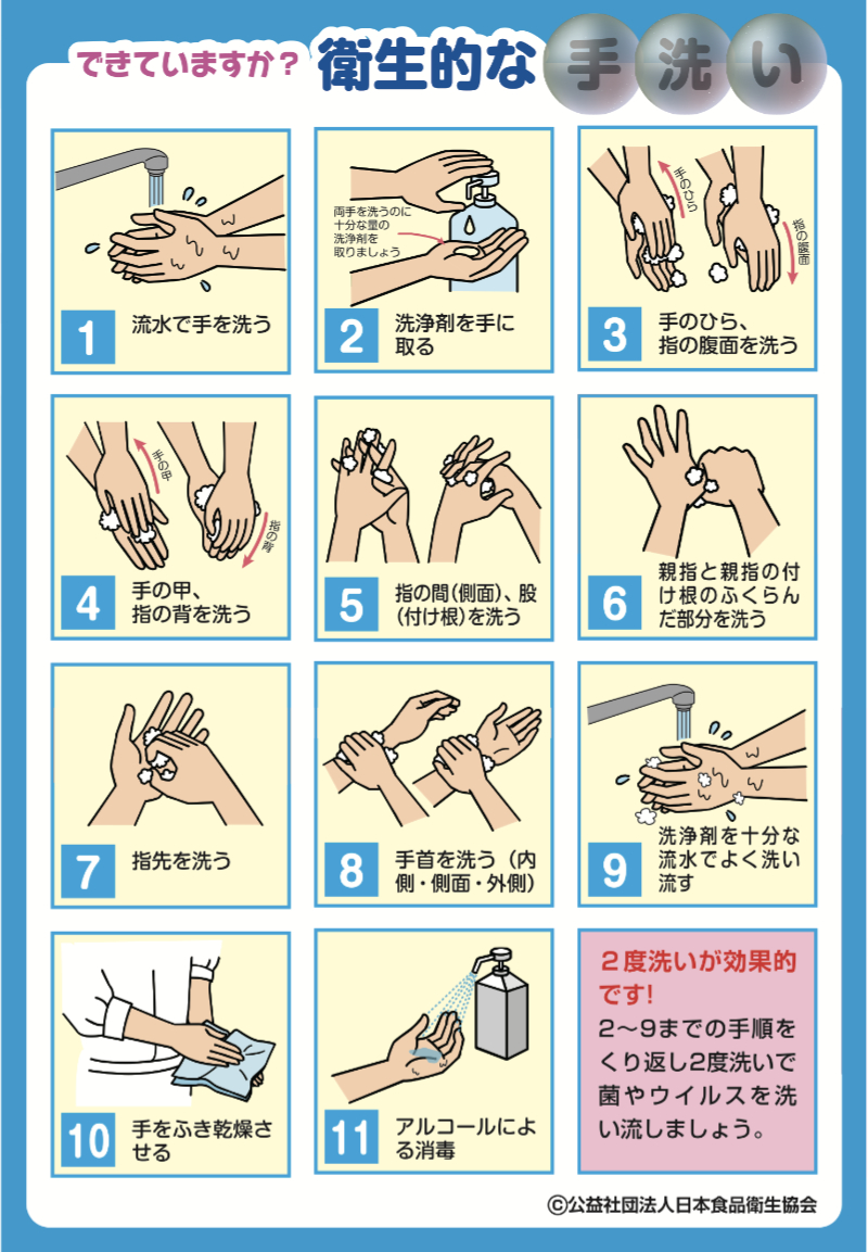 細菌対策のための手洗い順番表