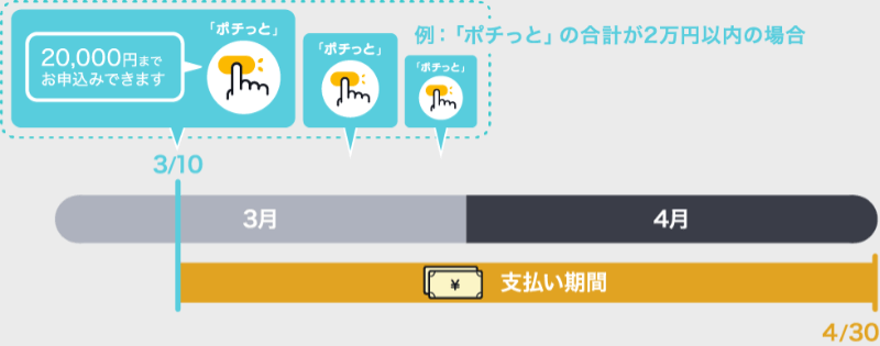 バンドルカードは子どもに持たせても大丈夫 課金と安全性 ぶちくまどっとこむ