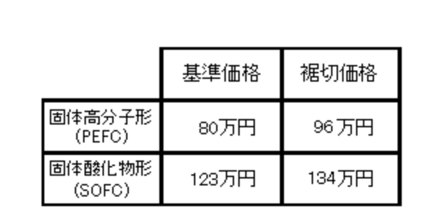 エネファームタイプsを後付け導入する際に検討すべきこと ぶちくまどっとこむ