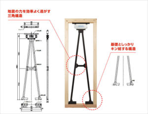 MIRAIEの構造