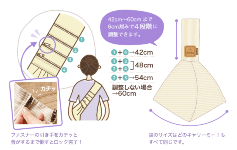 Bettaのサイズ調整