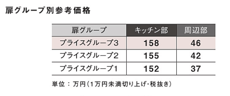 3年使用した Totoキッチン のレビュー 水ほうき水栓 ぶちくまどっとこむ