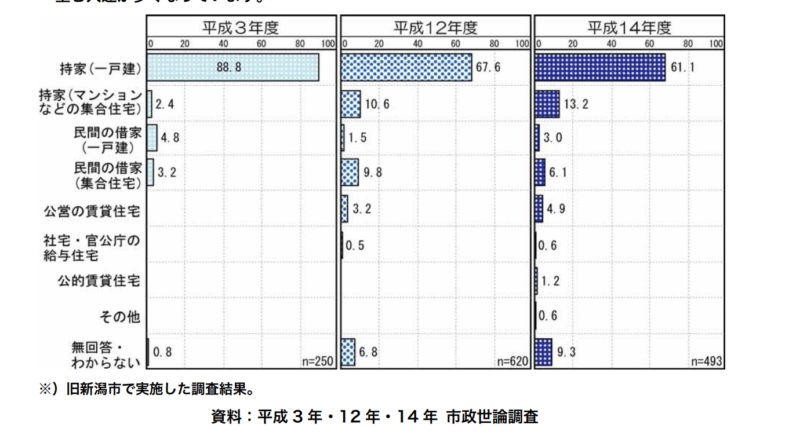 新潟に住むならマンションと戸建て どっちがいいか ぶちくまどっとこむ