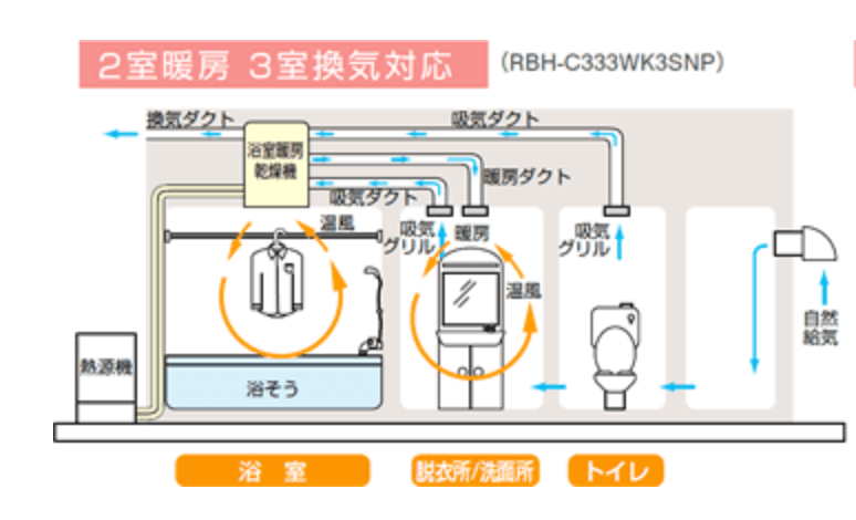 浴室乾燥機をつけるか否か悩んだときに知りたい情報 ぶちくまどっとこむ