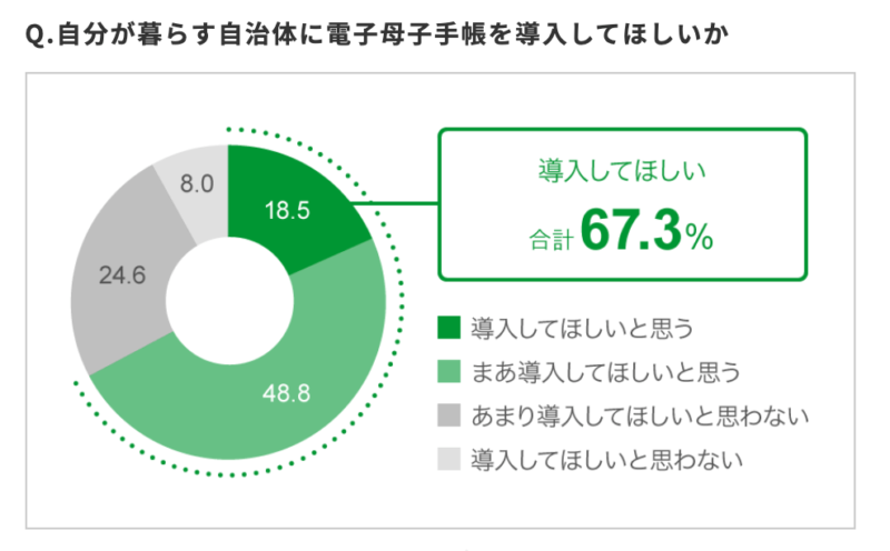 母子健康手帳はもうアプリ一本化でいいと思う 対応地域とおすすめ理由 ぶちくまどっとこむ