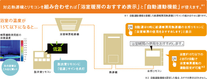 ガス熱源機が必要な点には注意、Rinnaiの浴室暖房