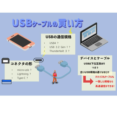 USBケーブルの選び方、買い方