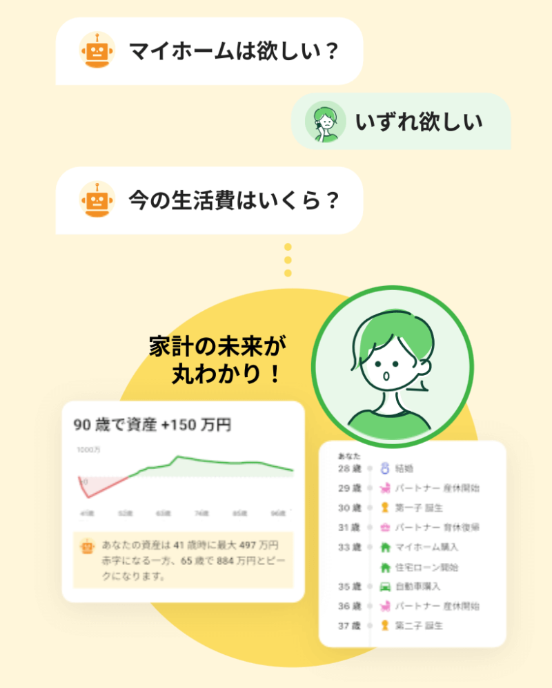 Zaimの有料会員で生活は変化するのか、プレミアムな比較検討を | ぶちくまどっとこむ