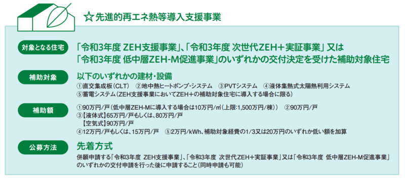 先進的再エネ熱等導入支援事業