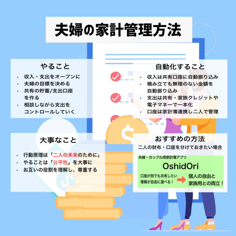 夫婦 カップル パートナーと一緒に使える おすすめの家計管理アプリ ぶちくまどっとこむ