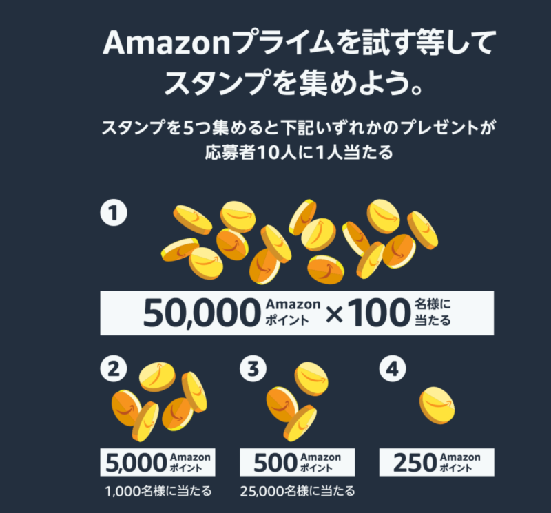 Amazonプライムデーのスタンプラリーキャンペーン