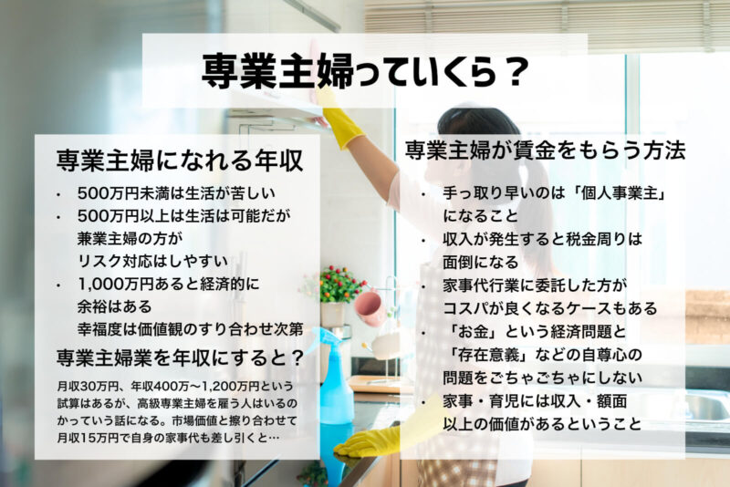 専業主婦の価格