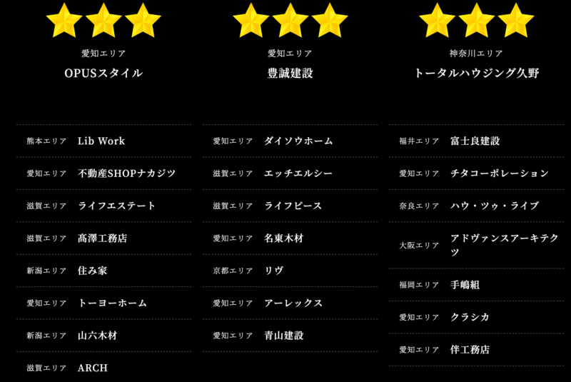 新潟の 住み家 で家を建てるのってどう 口コミと評判を調査 ぶちくまどっとこむ