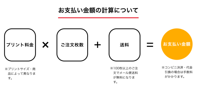 しまうまプリントのコスパ