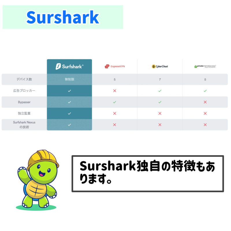 SursharkVPNの特徴、VPNサービスで位置情報を変更する方法