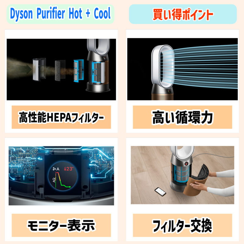 「Dyson Purifier Hot + Cool」の購入ポイント