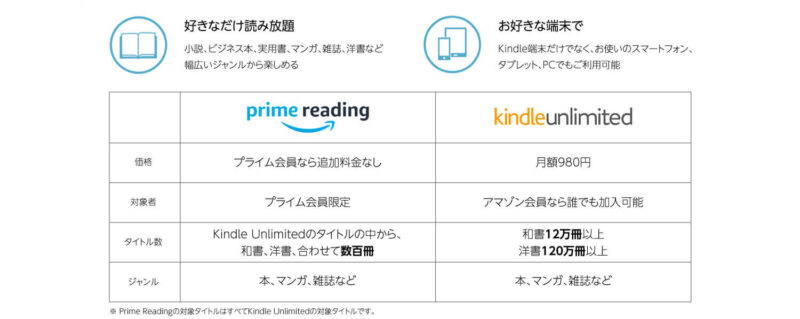 Kindle Unlimitedとの違いは？、amazonプライム会員特典のお得情報