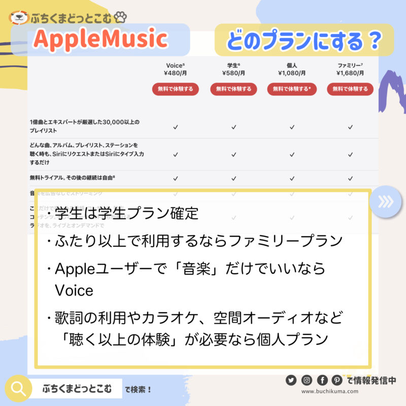 AppleMusic、あなたはどのプランを選ぶべきか