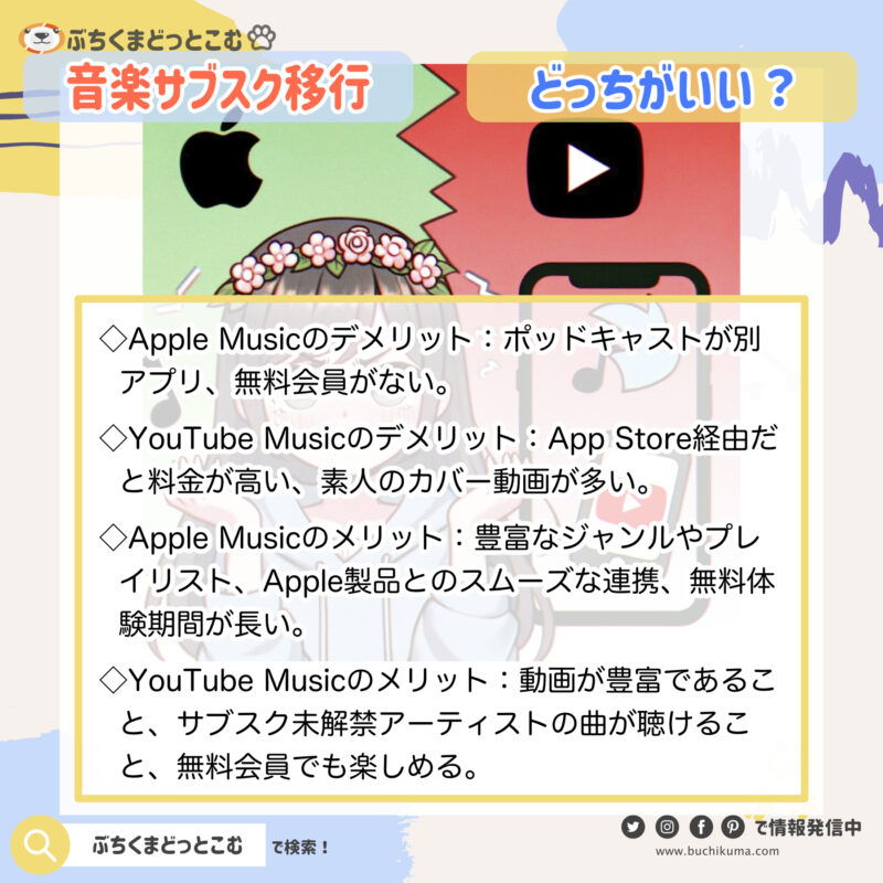 「Apple MusicとYouTube Musicの簡易比較」