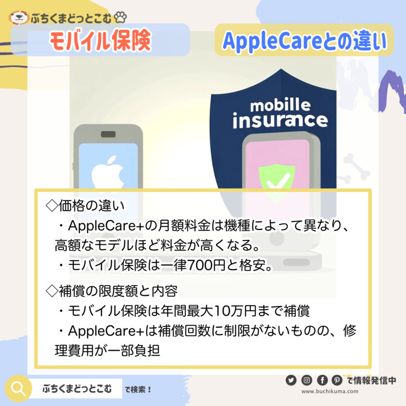 「AppleCareとモバイル保険の違いとは？」
