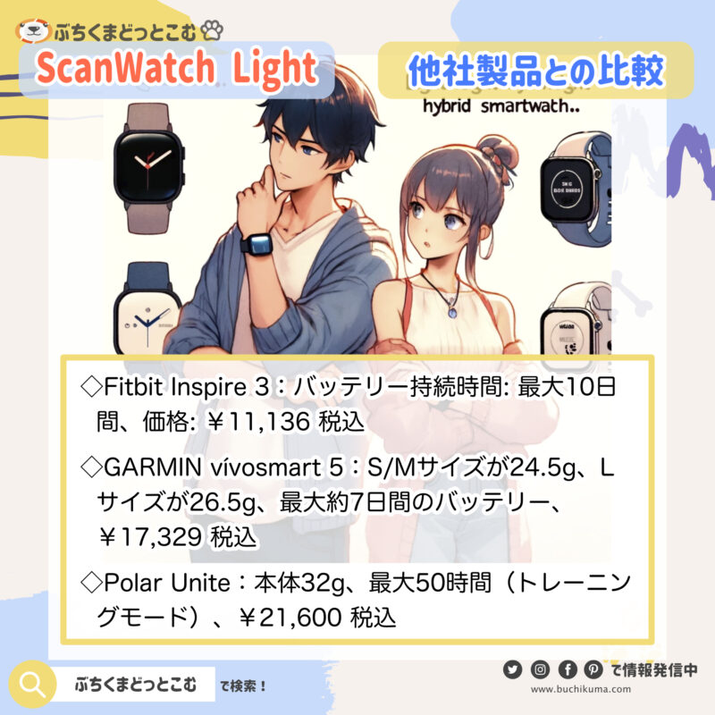「ScanWatch Lightと他の製品を比較したい！」