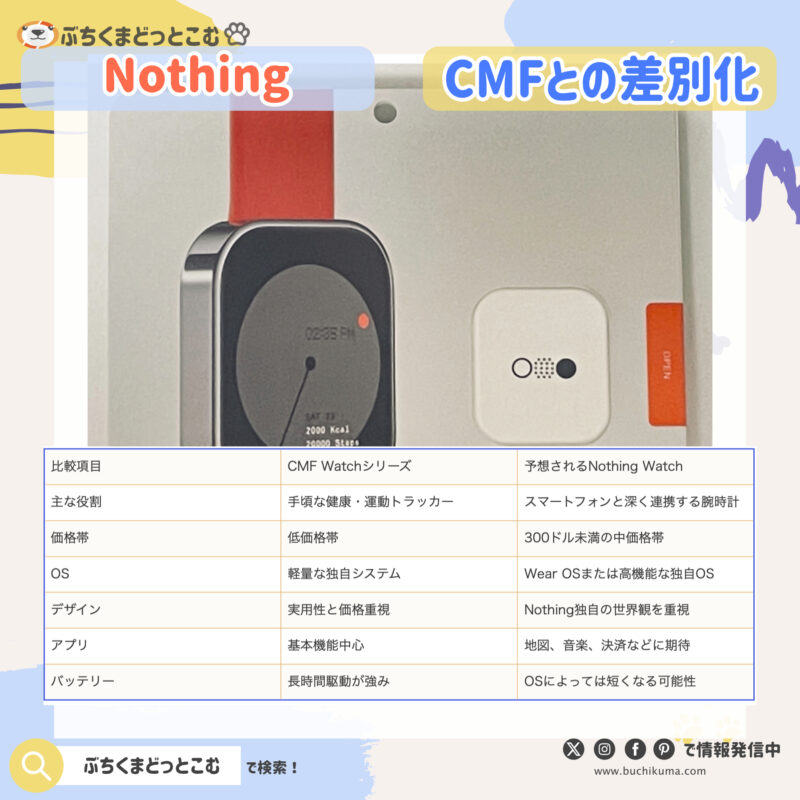 Nothing WatchはCMF Watchと何が違うのか