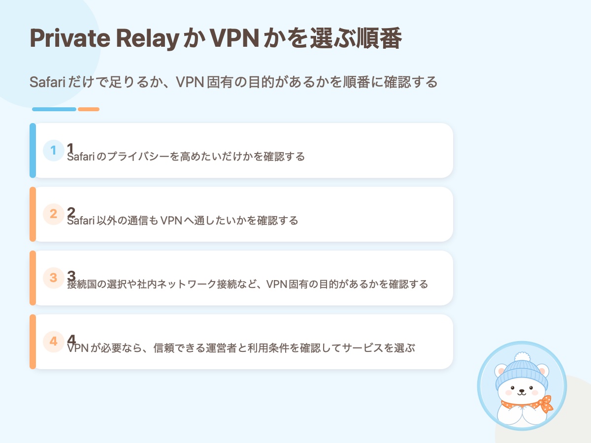 Private RelayかVPNかを選ぶ4つの確認項目をまとめた資料画像