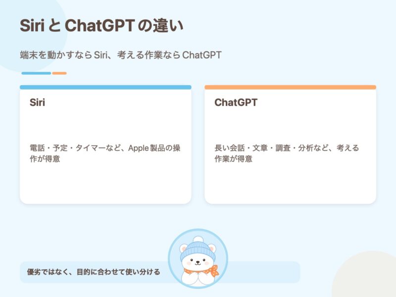 SiriとChatGPTの得意な作業を左右で比較した資料画像