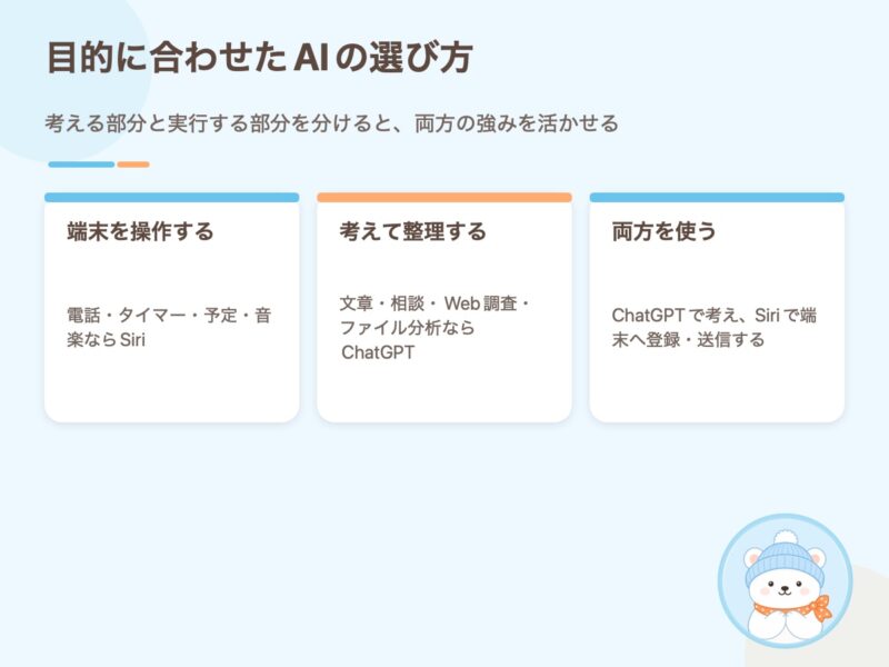 目的別にSiriとChatGPTを選ぶ基準を3つに整理した資料画像