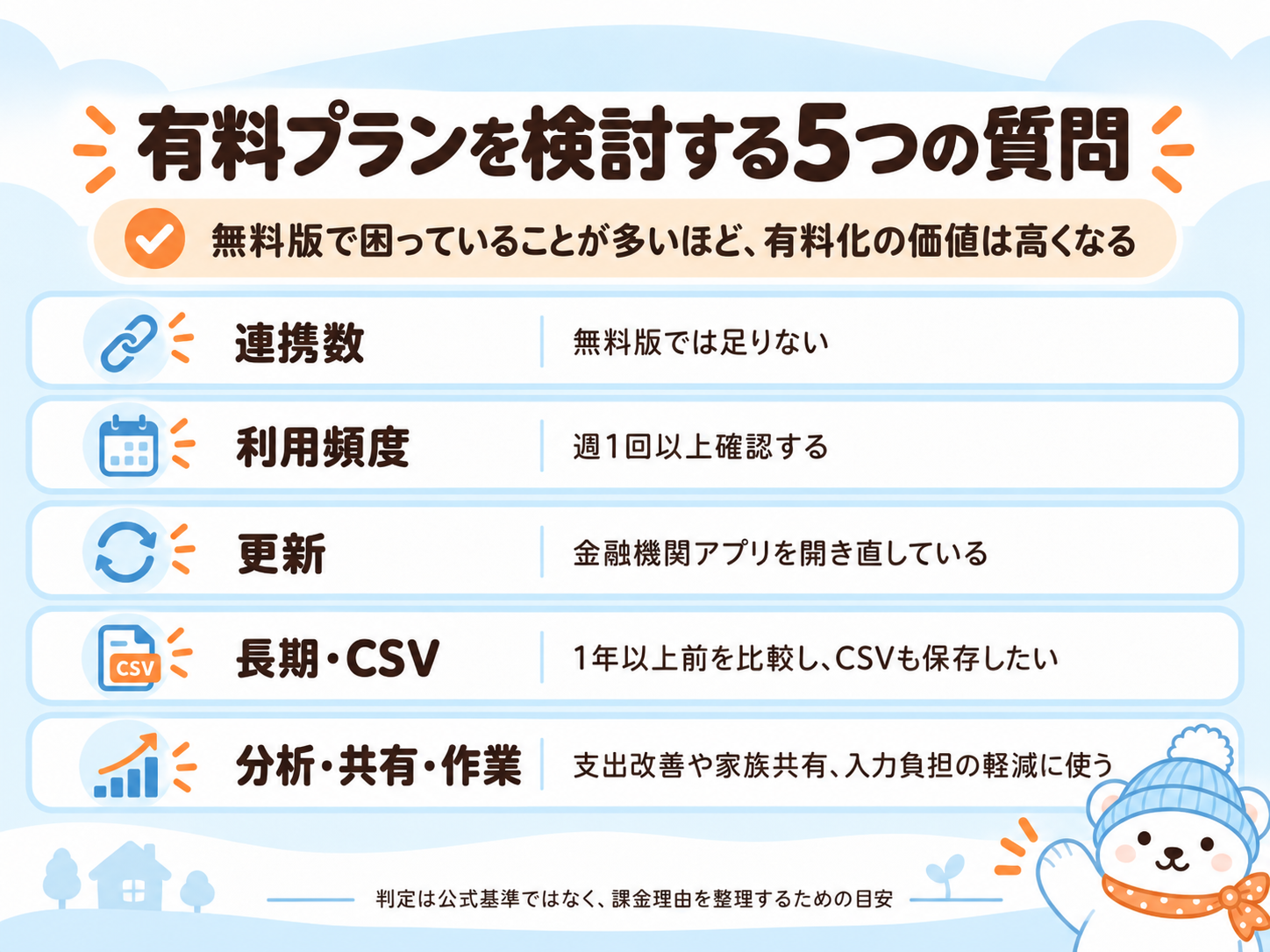 家計簿アプリ有料プランのコスパを判断する5項目チェック