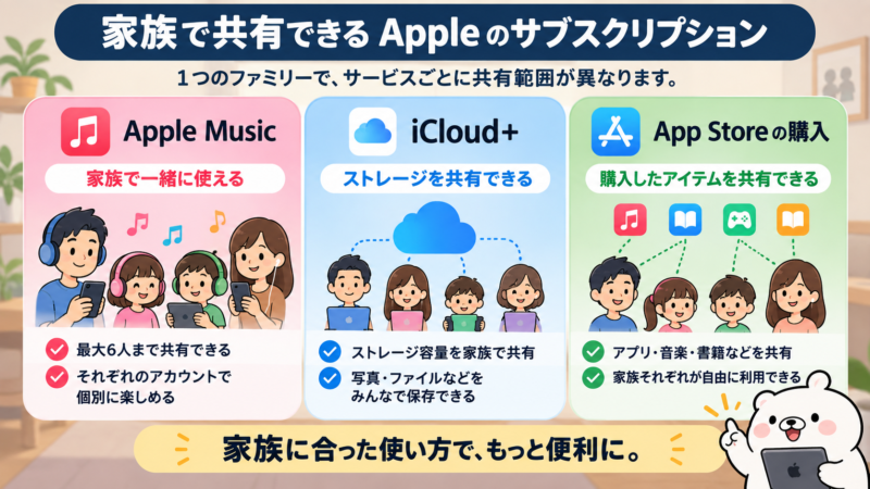 Appleのサブスクはサービスごとに共有ルールが違う