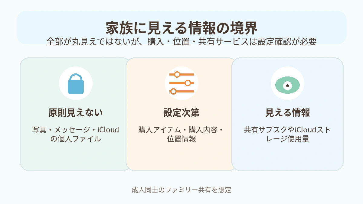 ファミリー共有で家族に見える情報と見えない情報の要点