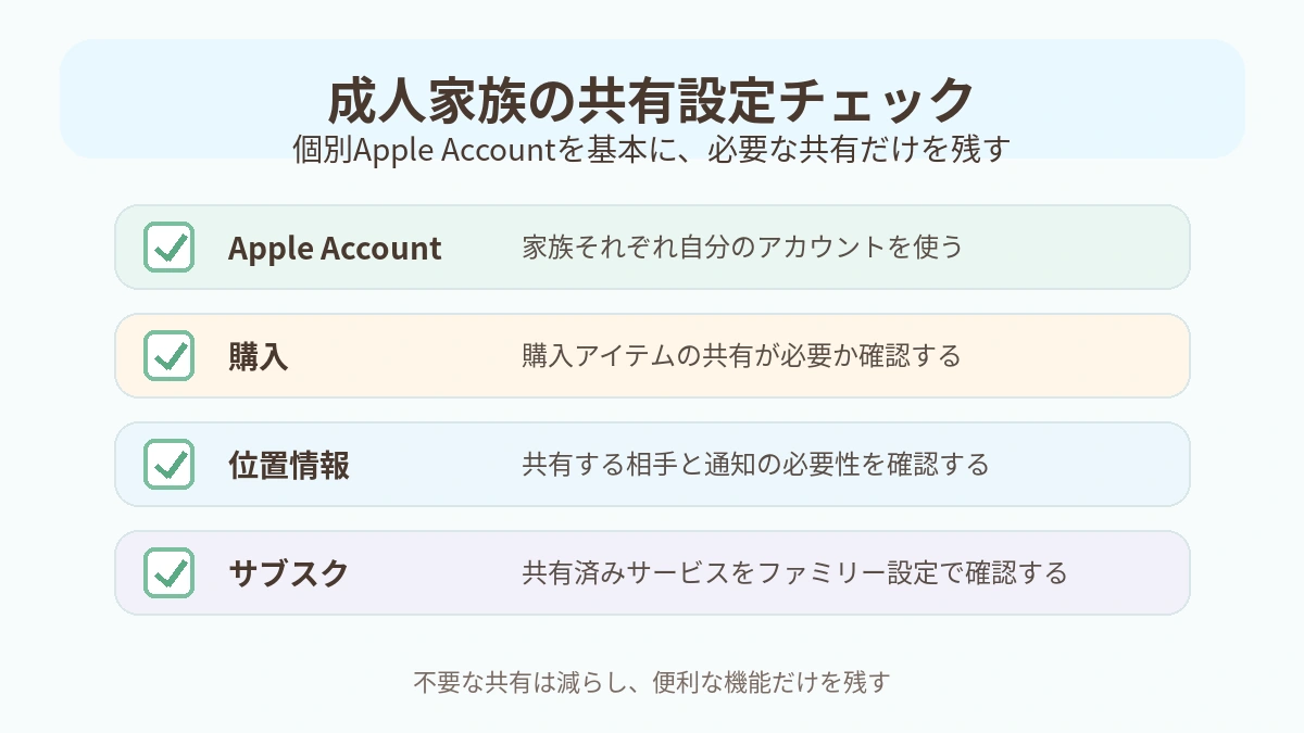 ファミリー共有でプライバシーを守るための4項目チェック
